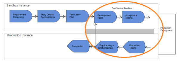 SDLC